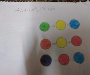اوس اسامه السخني